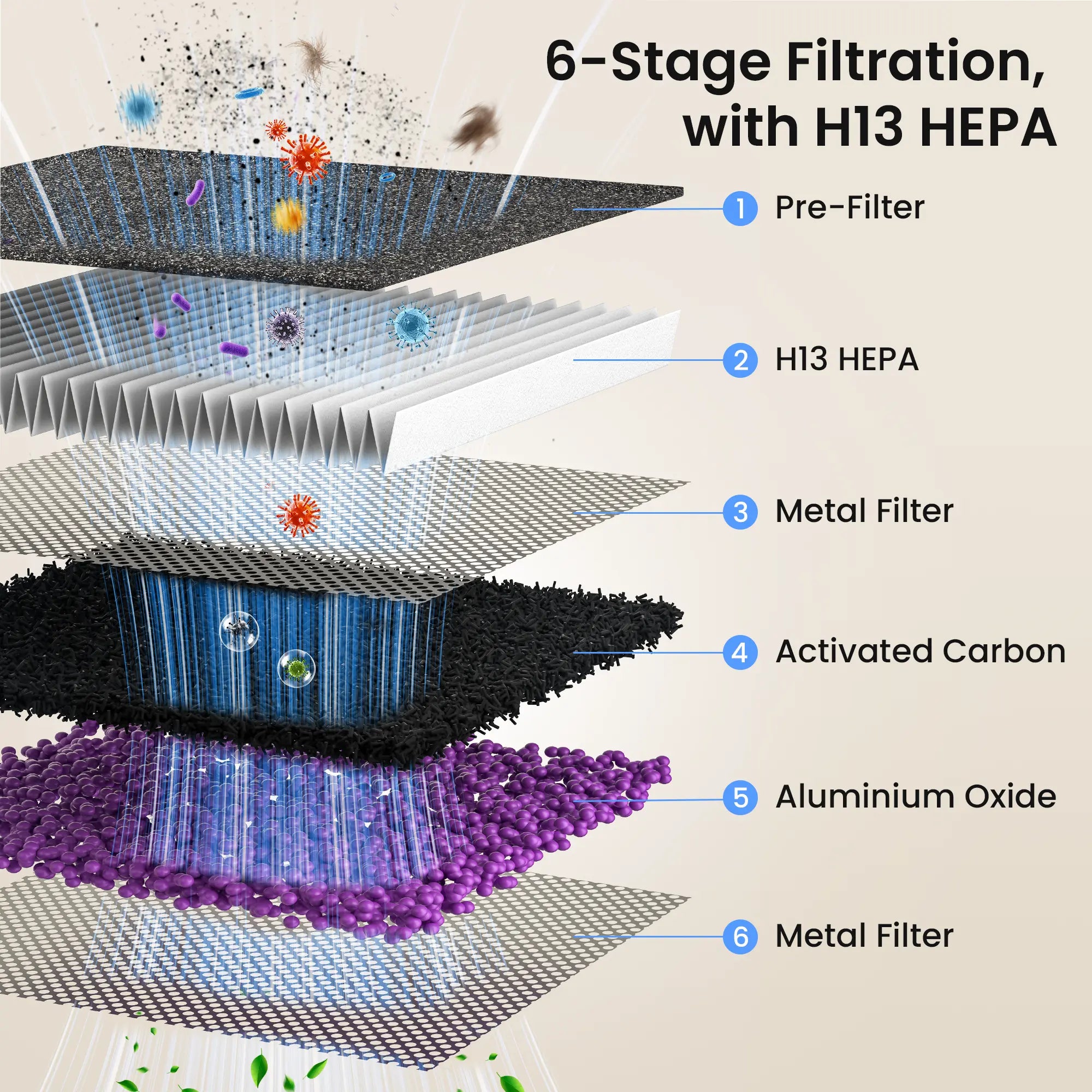 Pet Air Purifier for Home Large Room up to 2000 sq ft